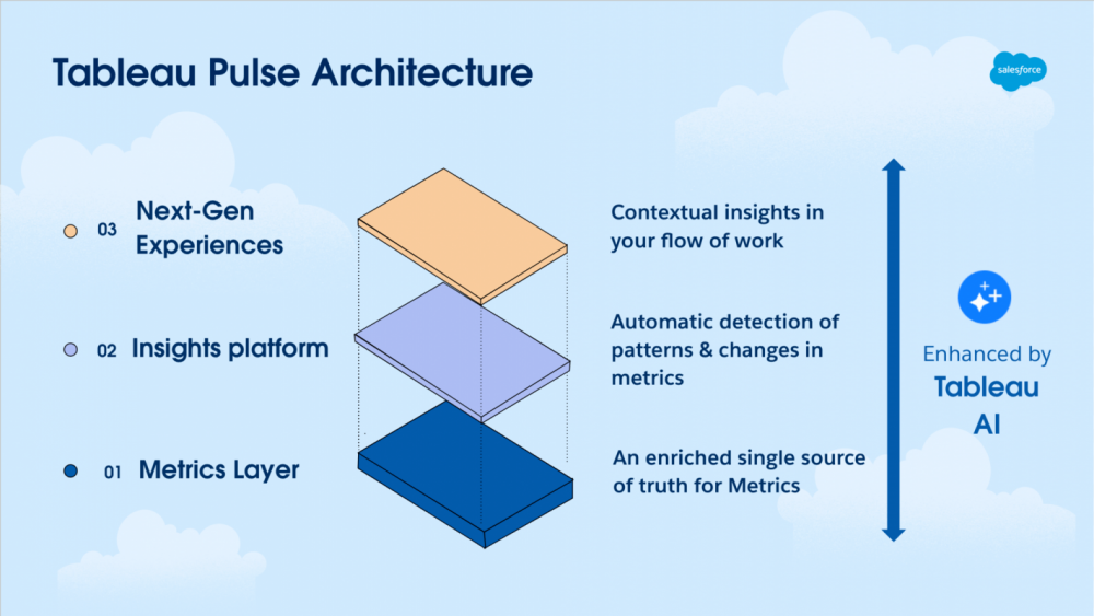 Updated_Tableau Architecture.png